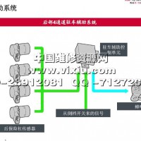 2016年奥迪维修技术培训资料与ITV多媒体技术视频教程