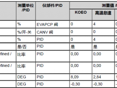 2022款长安林肯飞行家维修手册电路图资料图3